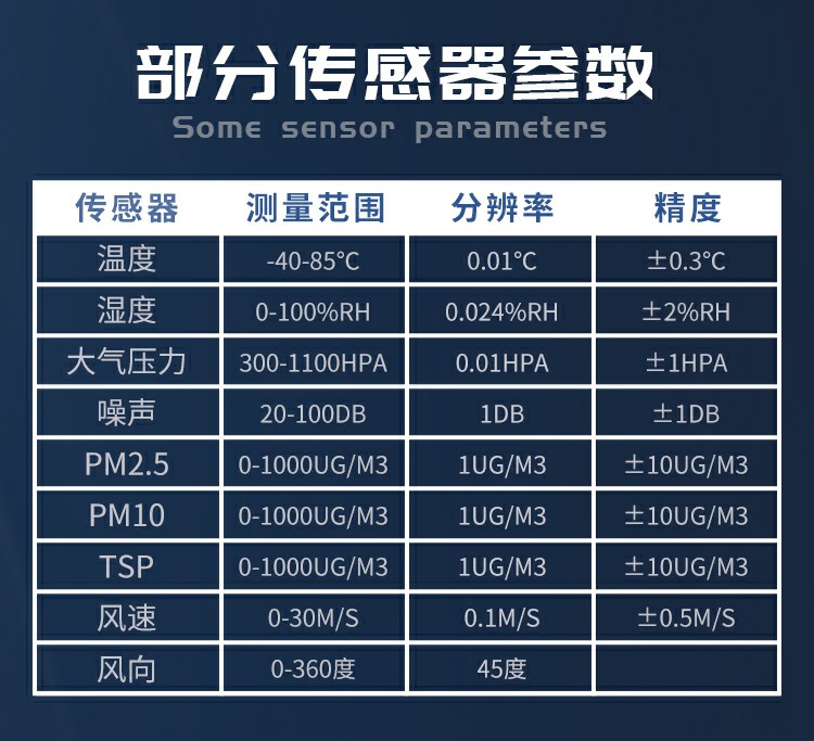 揚(yáng)塵的成分組成，復(fù)雜且有害